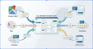 how to add google reviews to website
